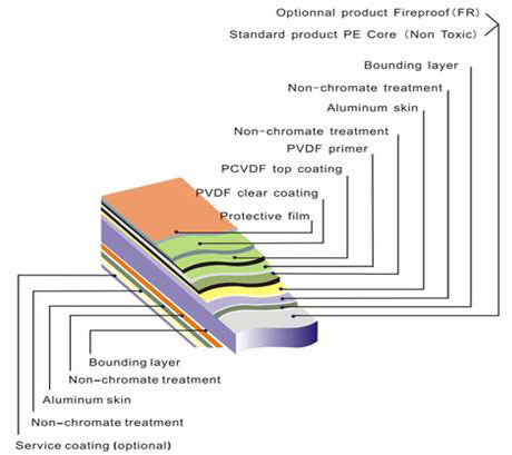 aluminium composite films